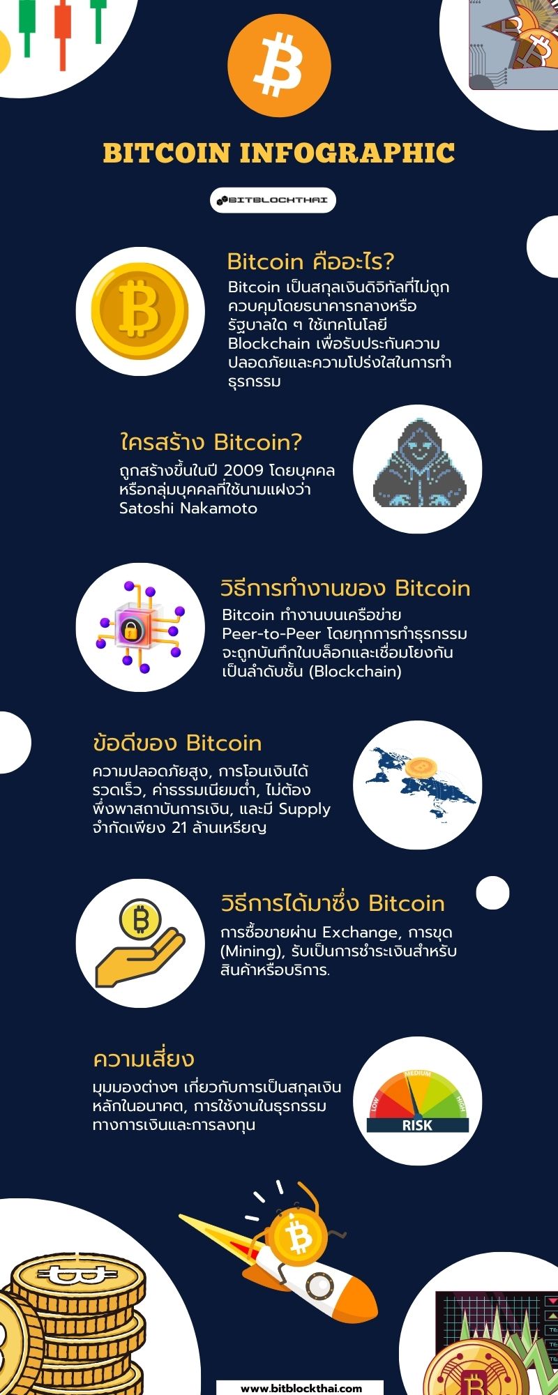 อินโฟกราฟิกบิทคอยน์ bitcoin infographic