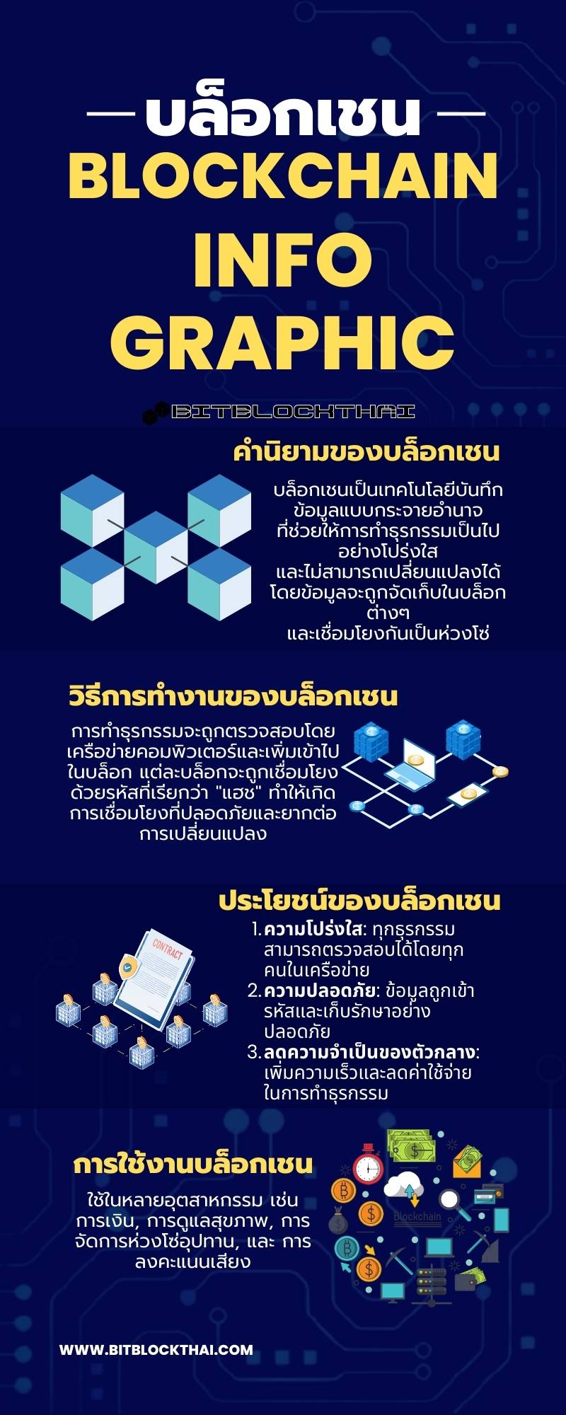บล็อกเชนอินโฟกราฟฟิก blockchain infographic thai