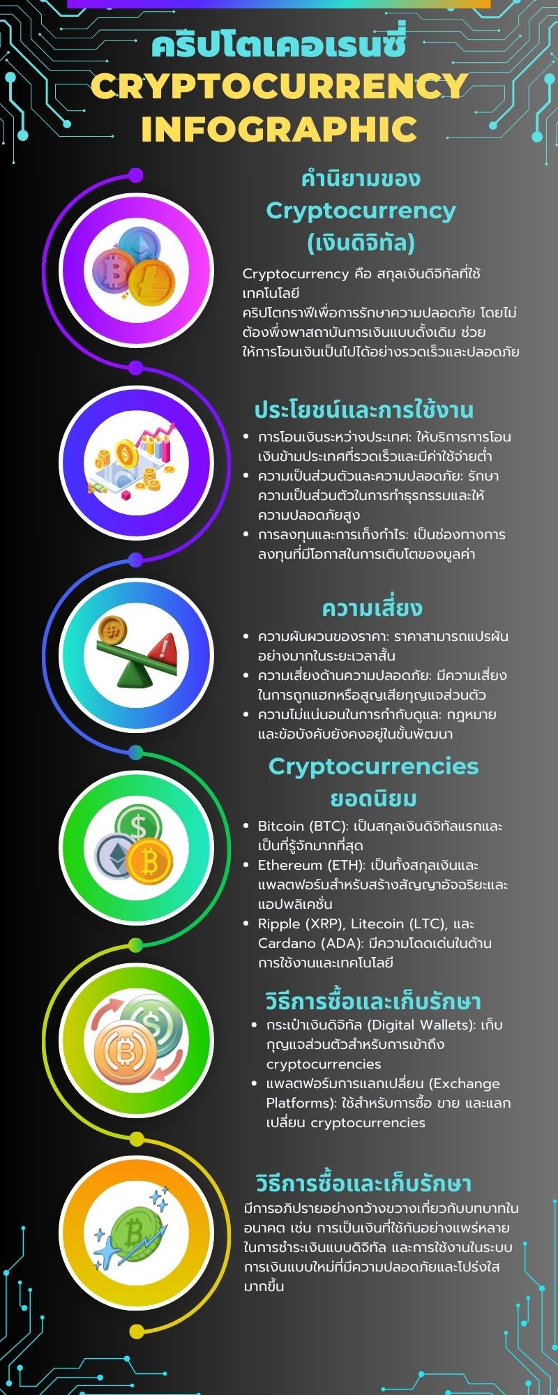 คริปโตเคอเรนซี่อินโฟกราฟฟิก cryptocurrency infographic thai