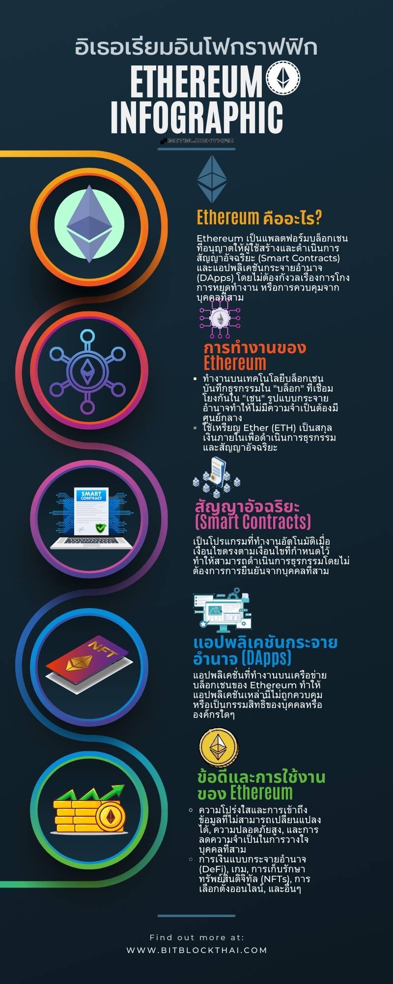 อิเธอเรียมอินโฟรกราฟฟิก ethereum infographic thai