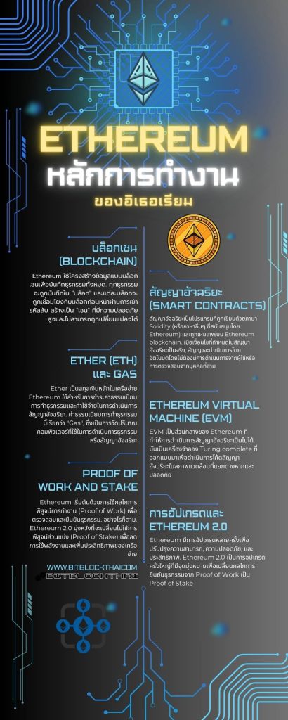 Ethereum Eth คืออะไร มาทำความรู้จักพื้นฐานอิเธอเรียมกัน Bitblockthai