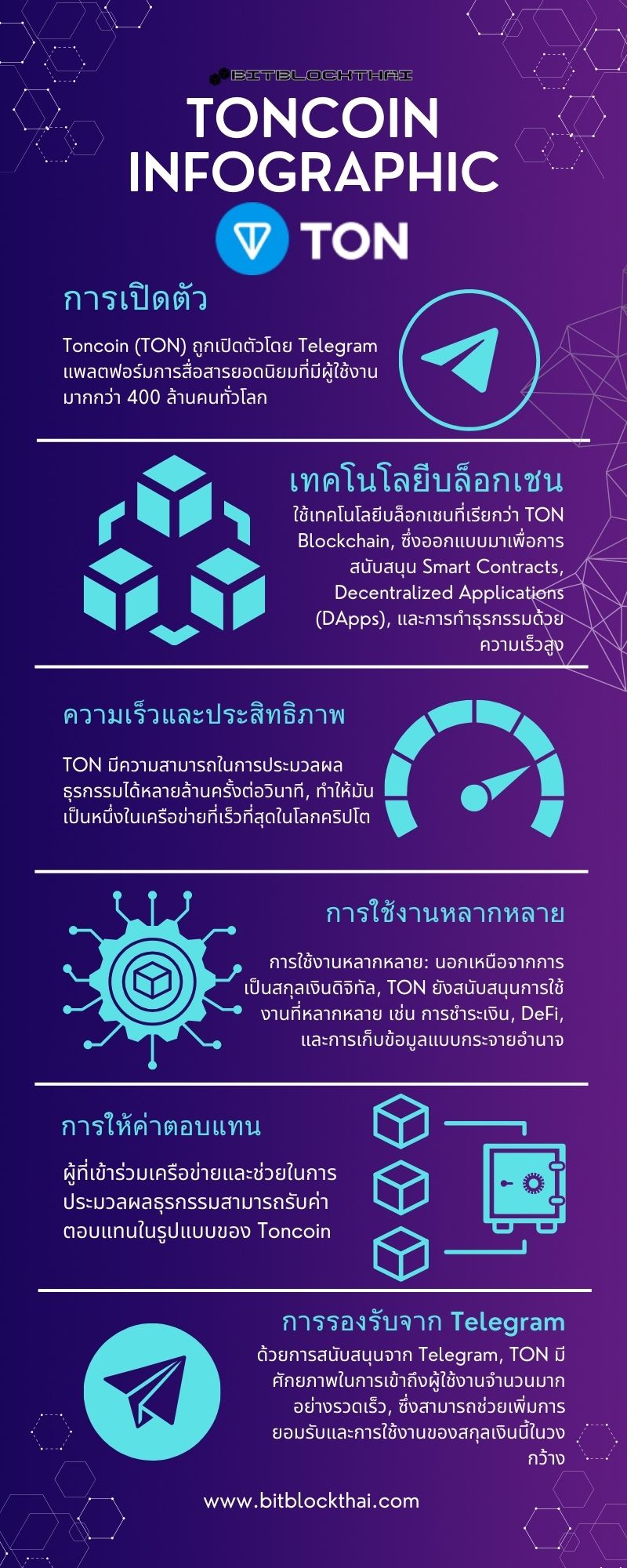 toncoin infographic thai