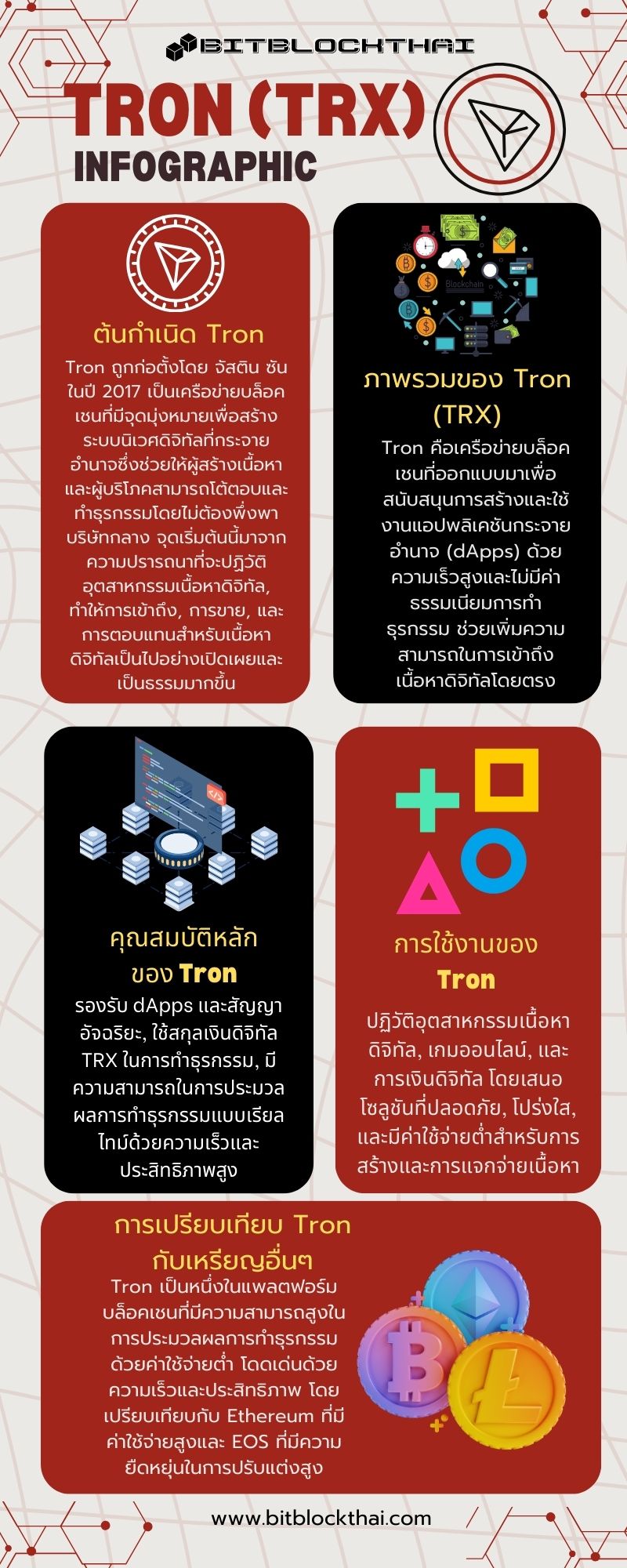 tron trx infographic thai