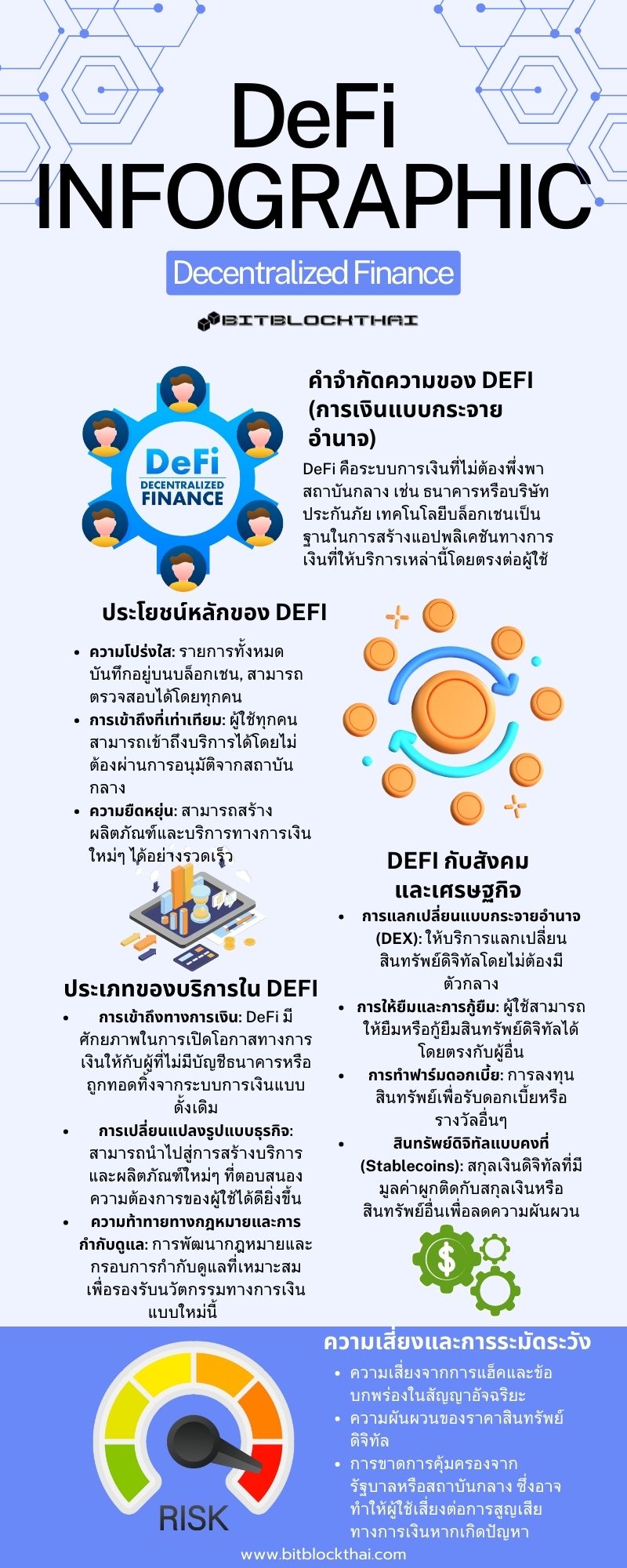 อินโฟกราฟฟิกอธิบายถึง defi infographic thai