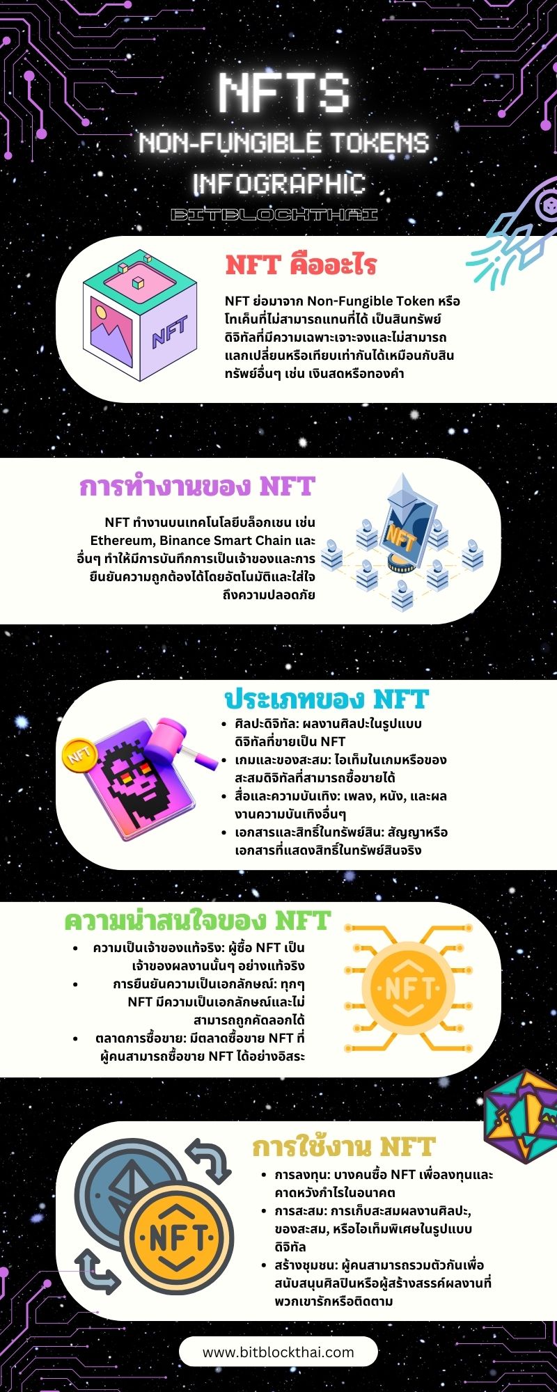 NFTs infographic thai