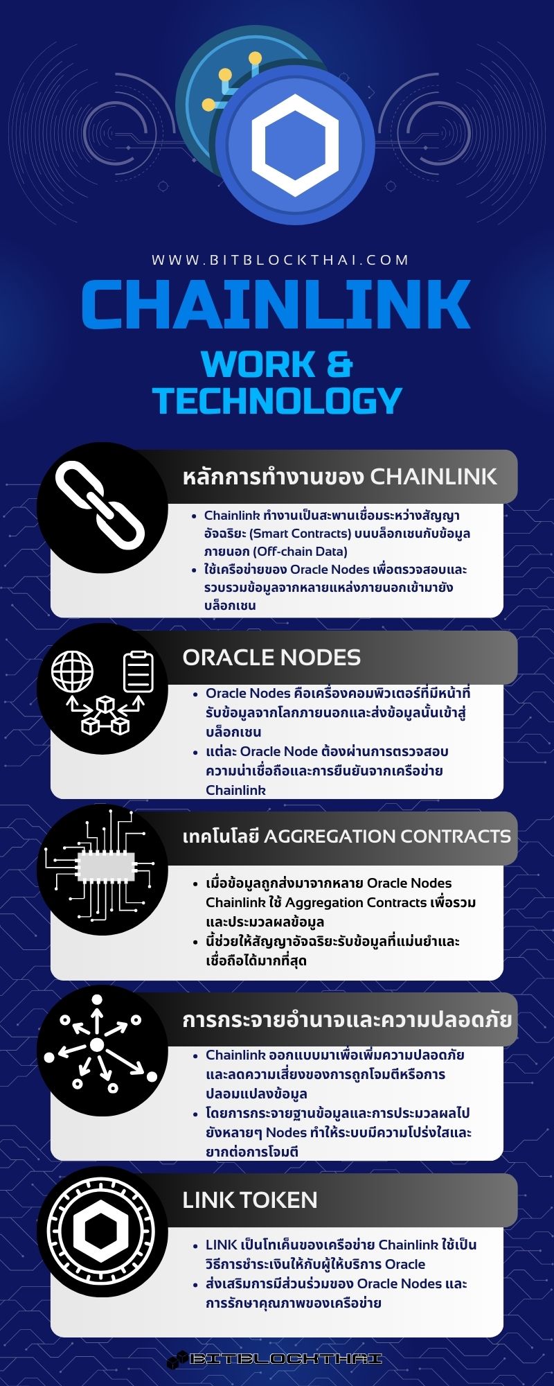 หลักการทำงานและเทคโนโลยีของ Chainlink(LINK)