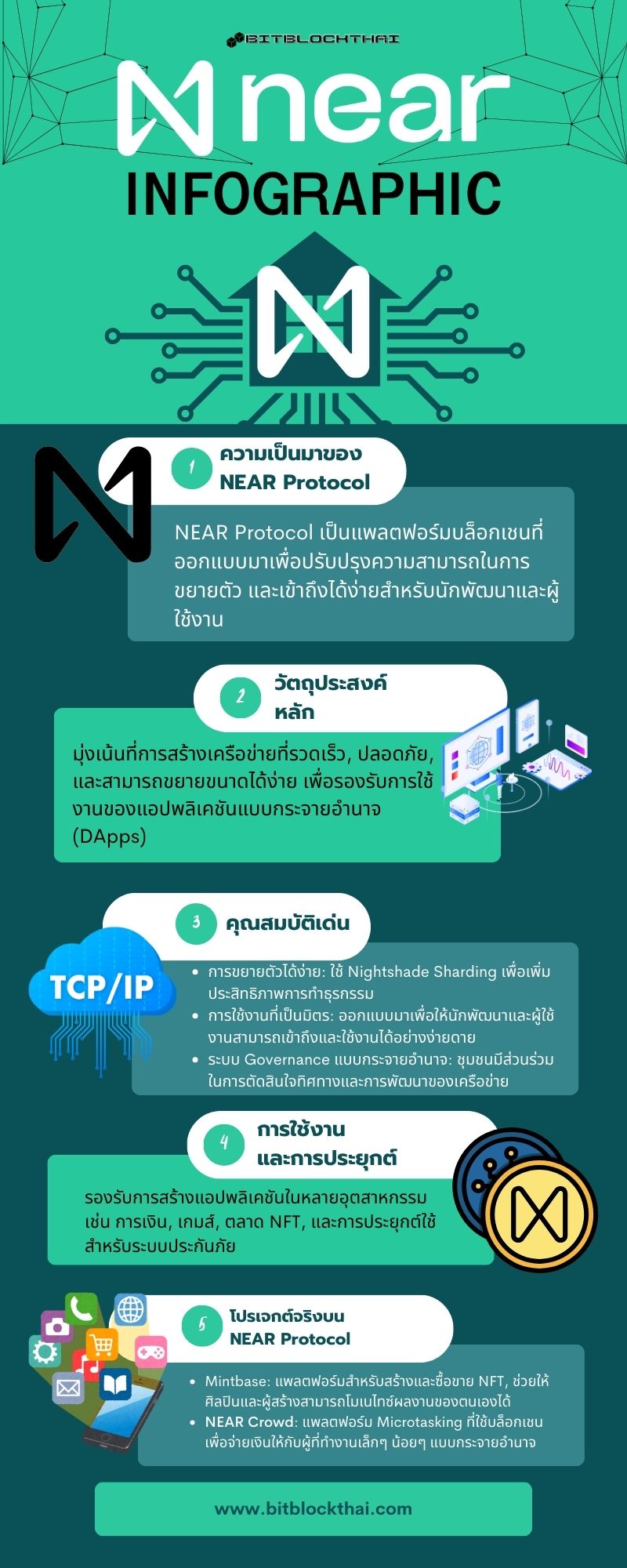 Infographic พื้นฐานของ NEAR Protocol (NEAR)